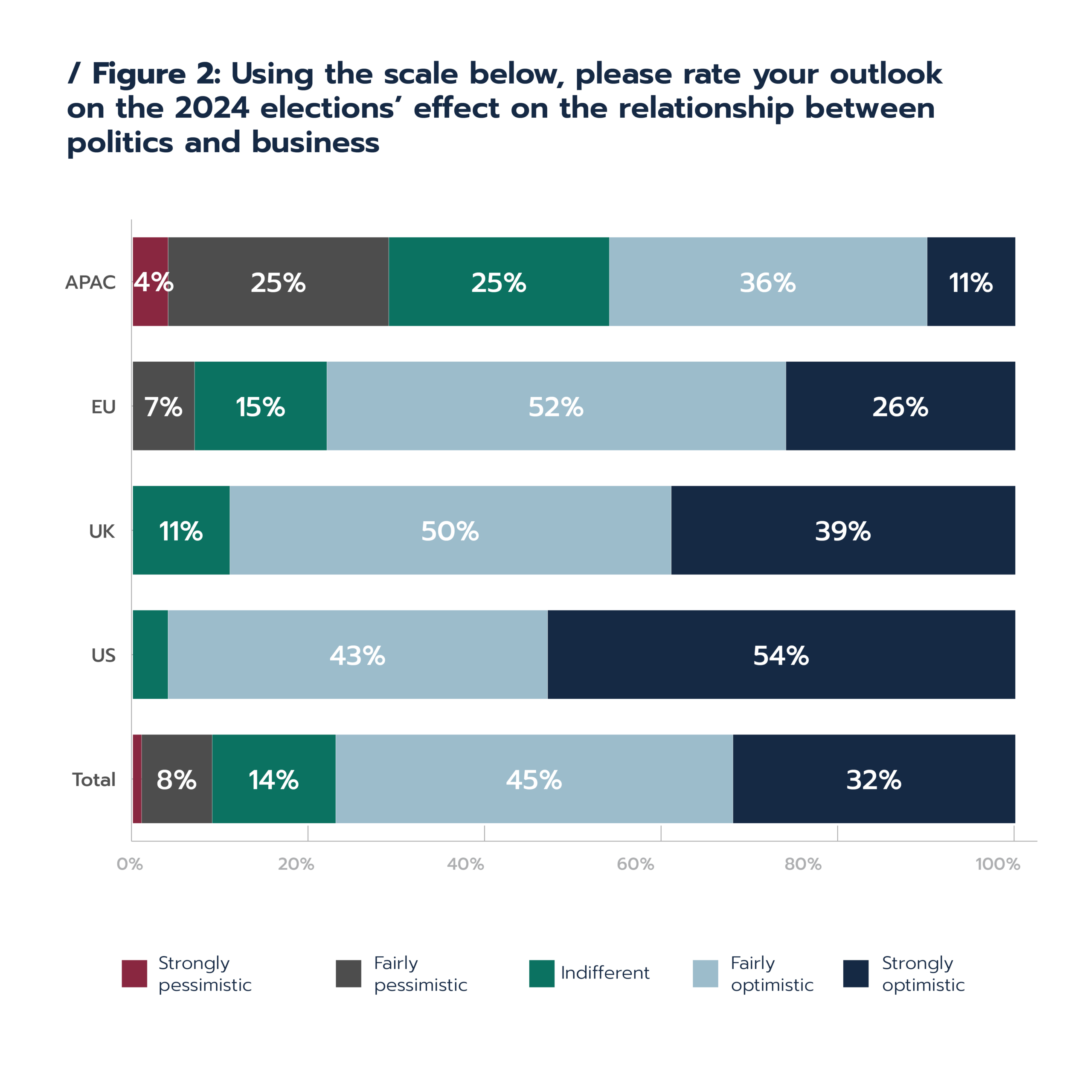 2024 elections' effect on relationship between politics and business